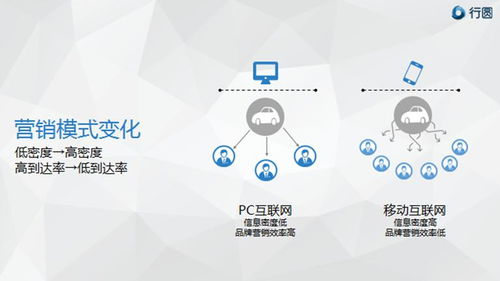 移動互聯時代，汽車營銷如何以“花心”破局？——滁州互聯網銷售模式新探