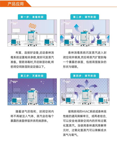 一圖讀懂 全新一代VHPS消毒機(jī)產(chǎn)品特點與服務(wù)全解析