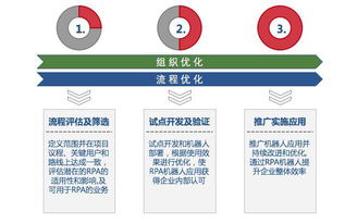 藝賽旗軟件重磅推出機器人流程自動化產品，深耕基礎軟件服務領域